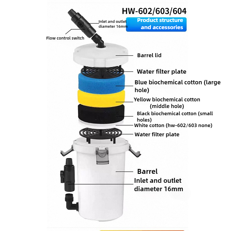 HW-604 Aquariumfilterbehälter, – Marine Aquarium Protein Skimmer Bewertung und Preis