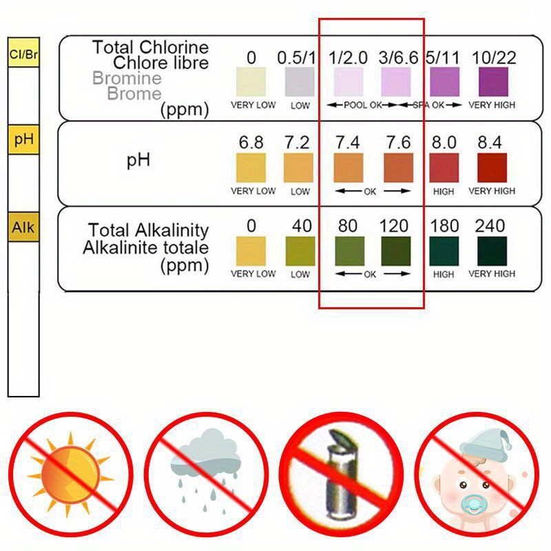 Chlor-PH-Teststreifen SPA Schw – Marine Aquarium Bacteria Bewertung und Preis