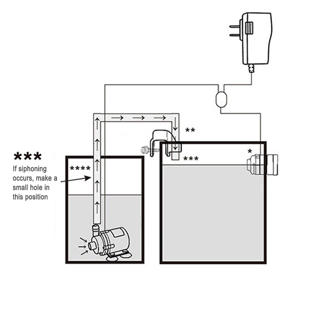 Automatischer Aquarium-Wasser- – Marine Aquarium Kit Bewertung und Preis