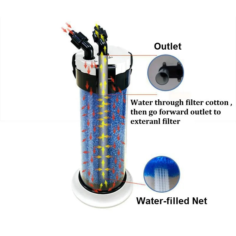 ATMAN Vorfilter für Aquarien,  – Marine Aquarium Protein Skimmer Bewertung und Preis