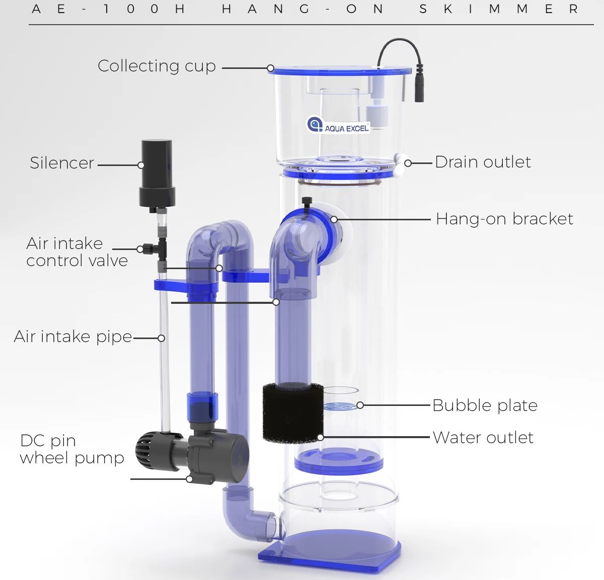 AQUA EXCEL AE-75H/100H Aufhäng – Marine Aquarium Protein Skimmer Bewertung und Preis